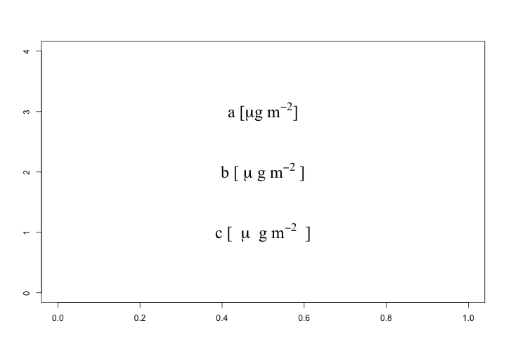 plot of chunk bquoteExamples