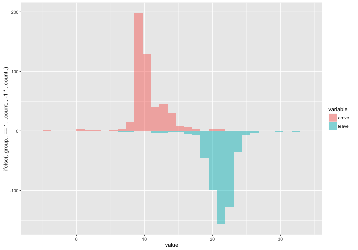plot of chunk visualize_plus_minus1