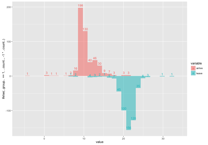 plot of chunk visualize_plus_minus2