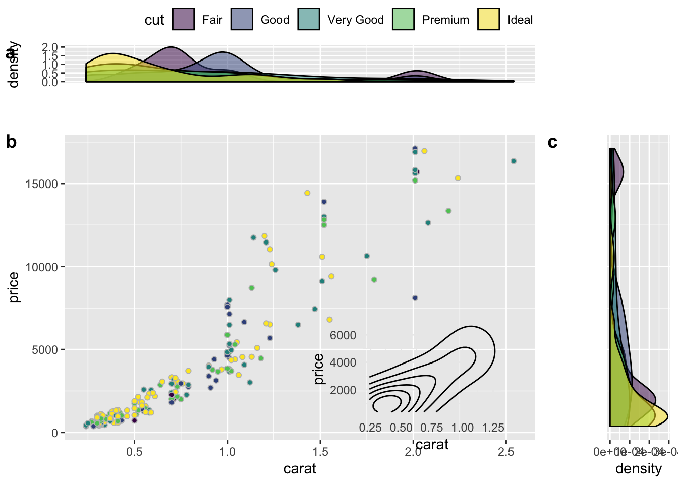 ggplot2の図をパネル状に並べる (cowplot, patchwork, egg, ggpubr 