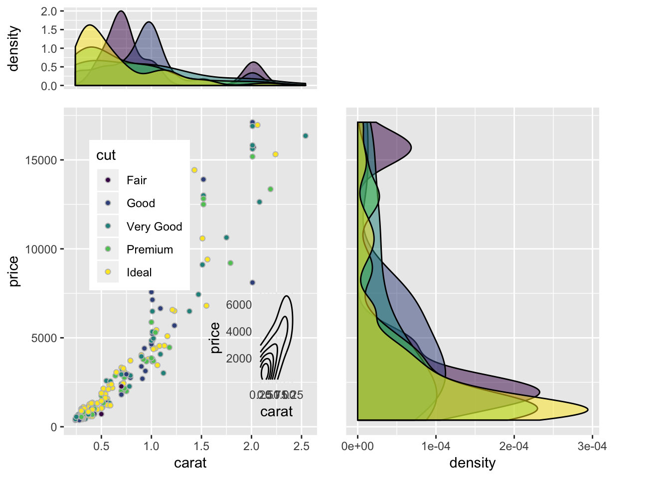 ggplot2の図をパネル状に並べる (cowplot, patchwork, egg, ggpubr 